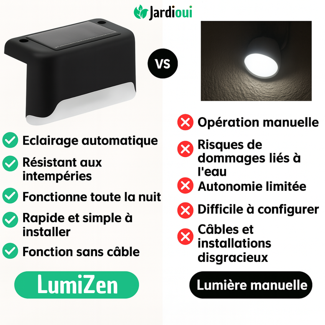 Jardioui Lampe Solaire Automatique et Étanche | LumiZen